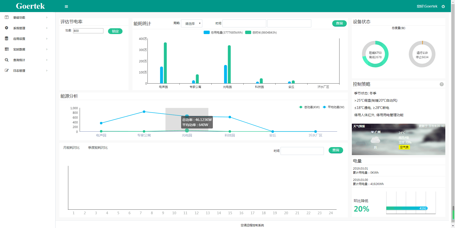李克強(qiáng)山東考察，歌爾集團(tuán)空調(diào)節(jié)能項(xiàng)目被贊許