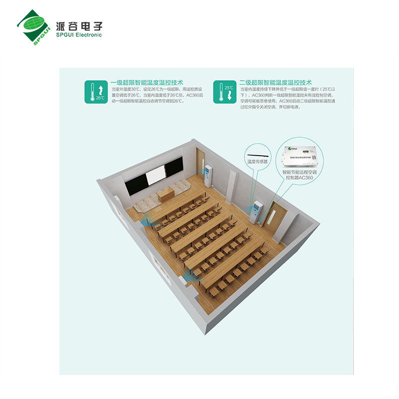 跨校區(qū)教室空調集中節(jié)能管理